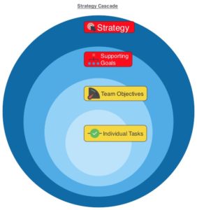 Strategy view